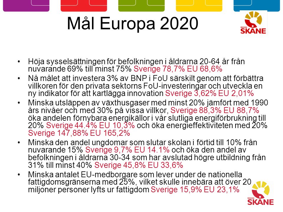 Mål Europa 2020 Höja sysselsättningen för befolkningen i åldrarna år från nuvarande 69% till minst 75% Sverige 78,7% EU 68,6%