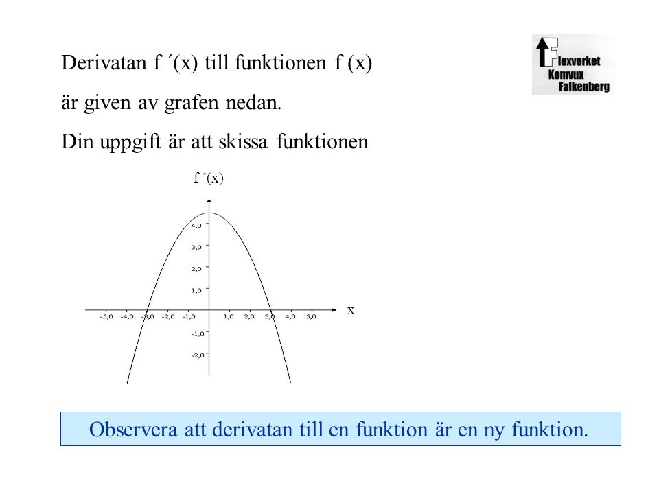 Derivatan f ´(x) till funktionen f (x) är given av grafen nedan.