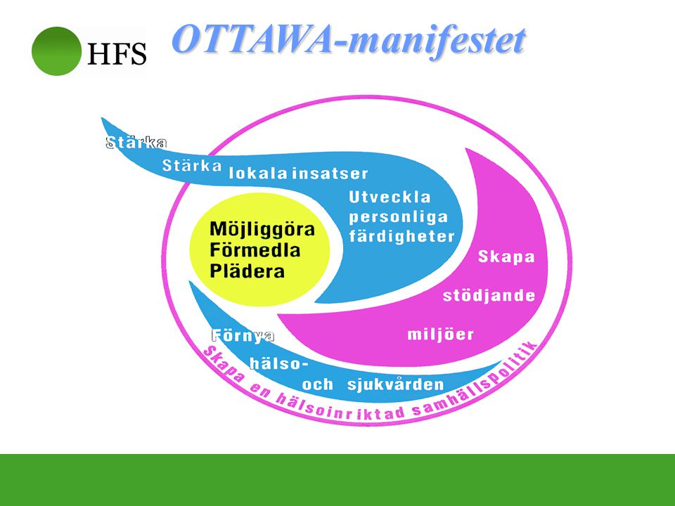OTTAWA-manifestet