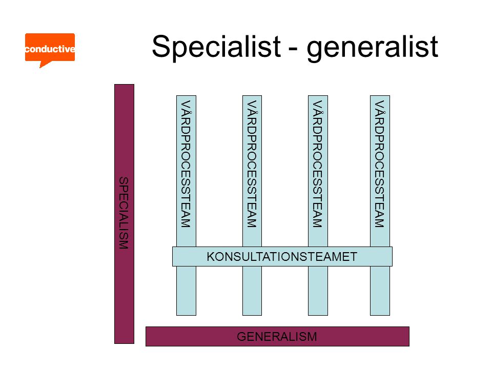 Specialist - generalist