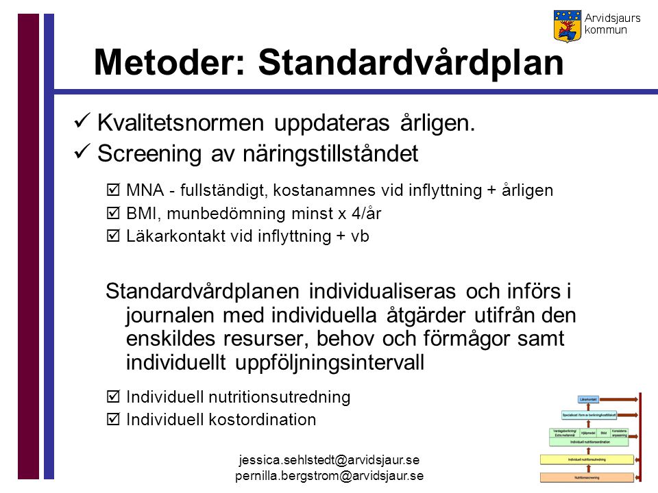 Metoder: Standardvårdplan