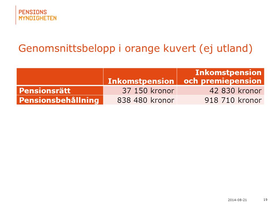 Genomsnittsbelopp i orange kuvert (ej utland)