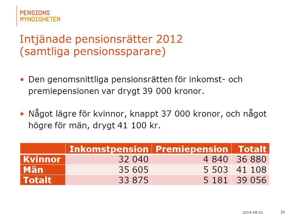 Intjänade pensionsrätter 2012 (samtliga pensionssparare)