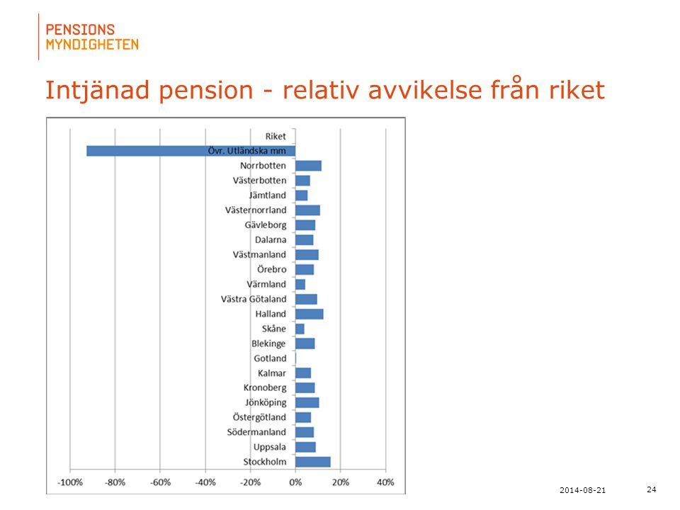 Intjänad pension - relativ avvikelse från riket
