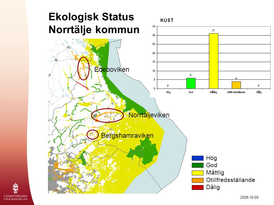 Ekologisk Status Norrtälje kommun