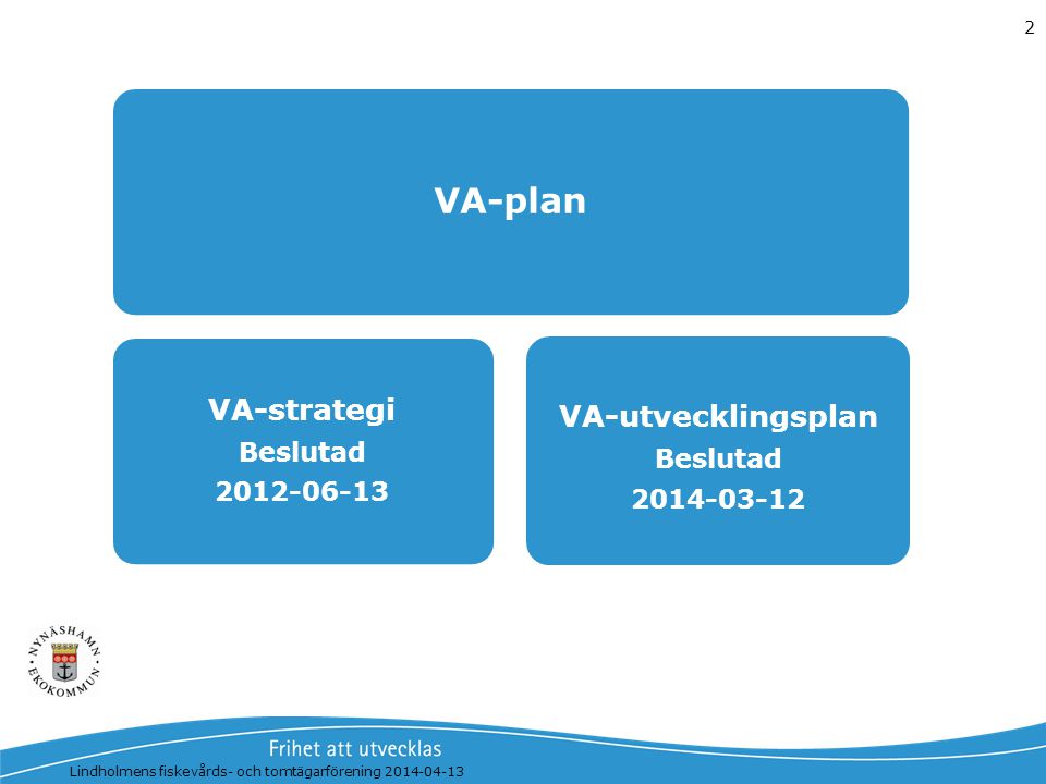 VA-plan VA-strategi VA-utvecklingsplan Beslutad
