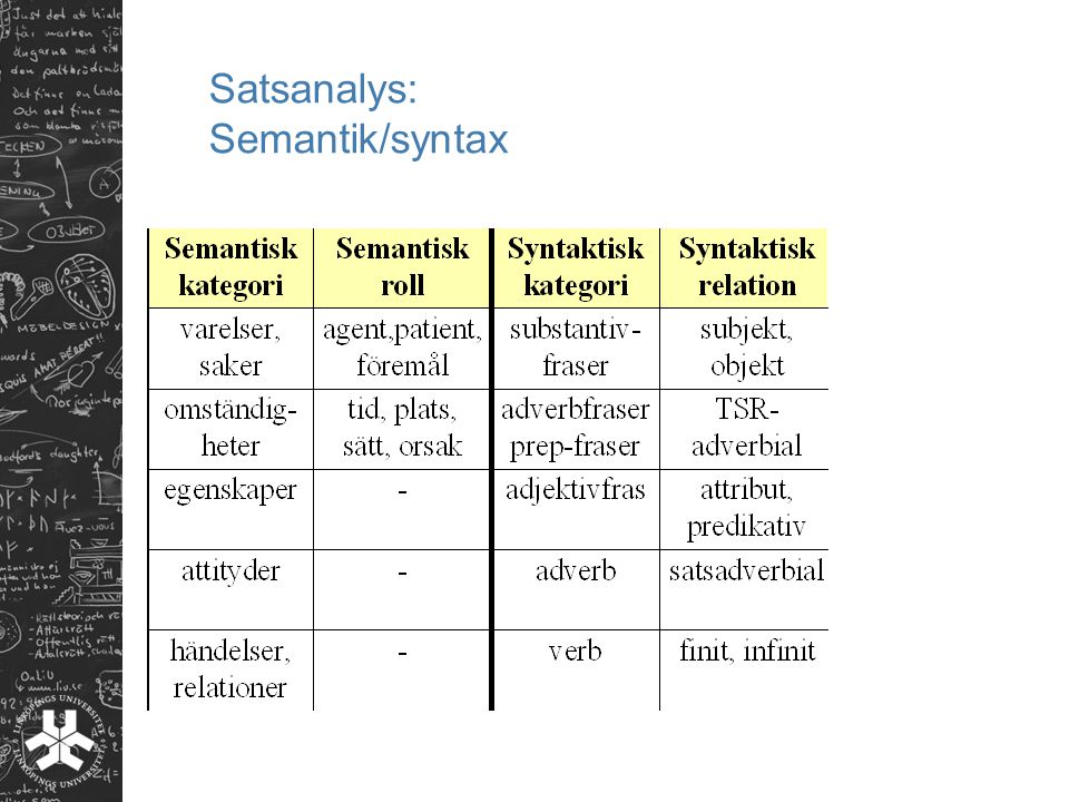 Satsanalys: Semantik/syntax