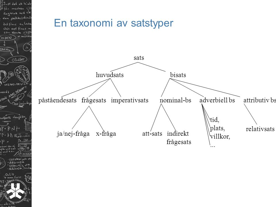 En taxonomi av satstyper