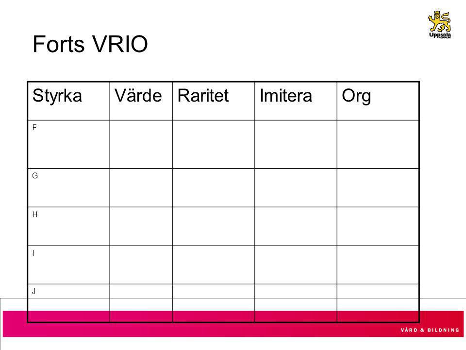 Forts VRIO Styrka Värde Raritet Imitera Org F G H I J