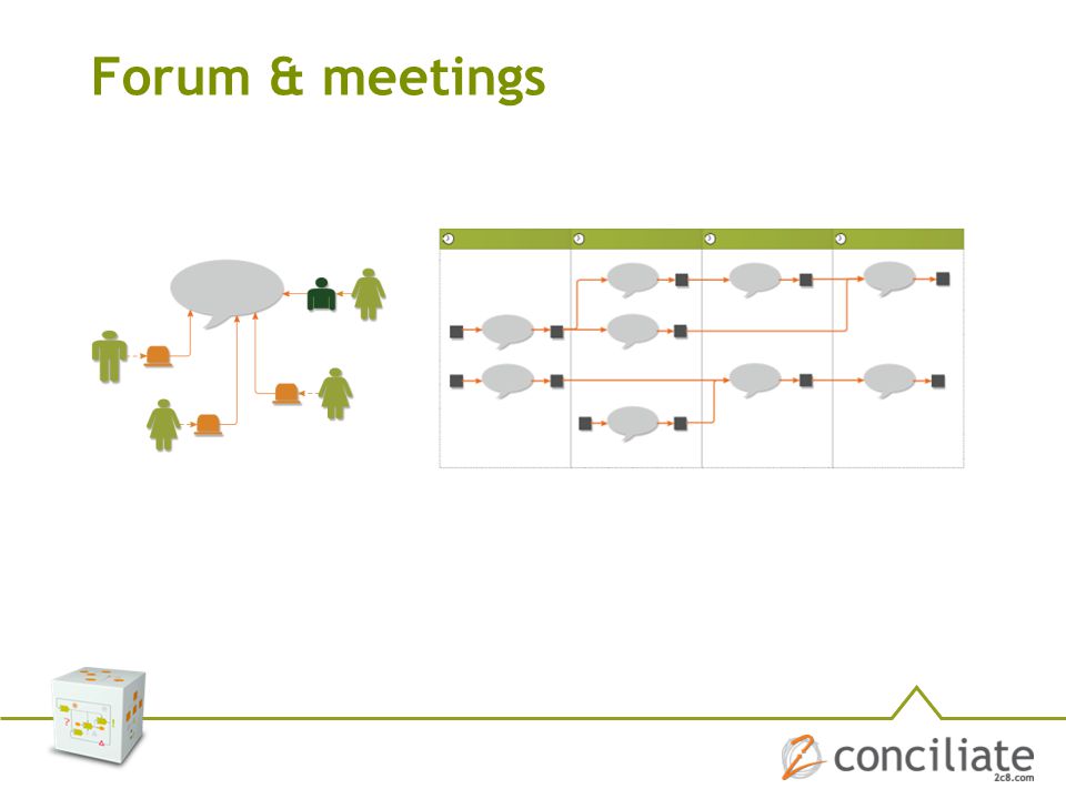Forum & meetings