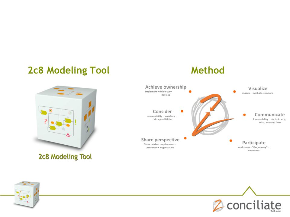 2c8 Modeling Tool Method.