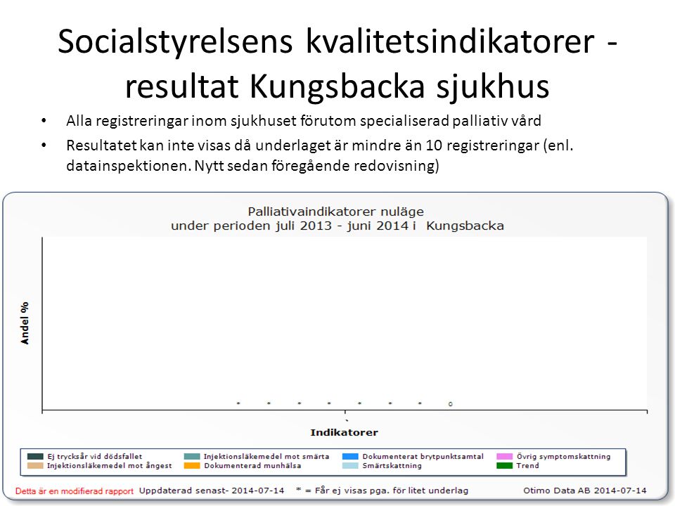 Socialstyrelsens kvalitetsindikatorer -resultat Kungsbacka sjukhus