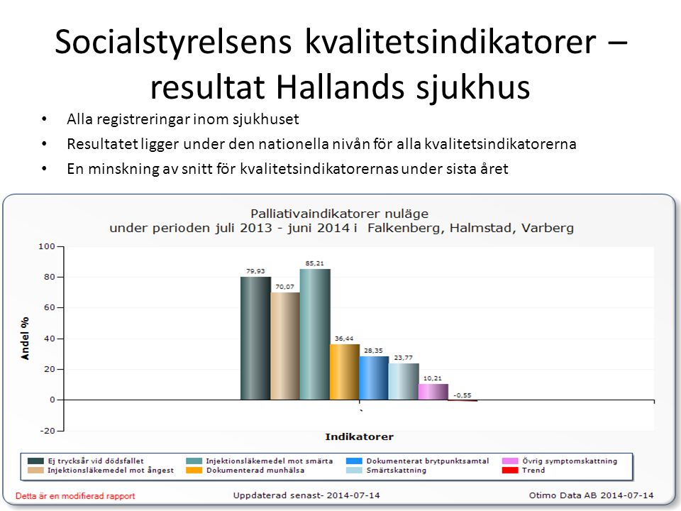 Socialstyrelsens kvalitetsindikatorer –resultat Hallands sjukhus