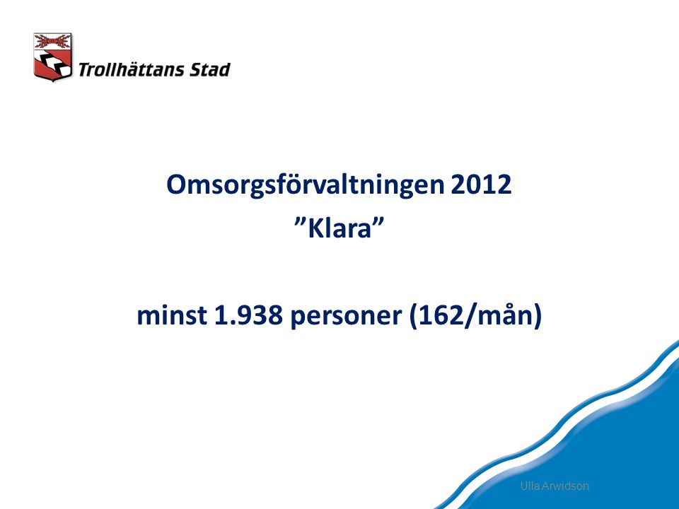 Omsorgsförvaltningen 2012 Klara minst personer (162/mån)