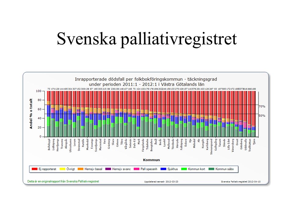 Svenska palliativregistret
