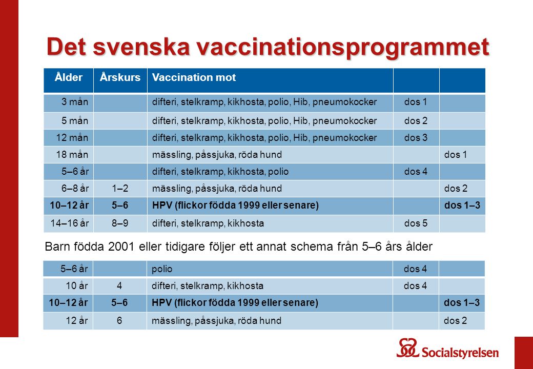 Det svenska vaccinationsprogrammet