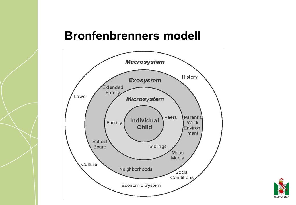 Bronfenbrenners modell