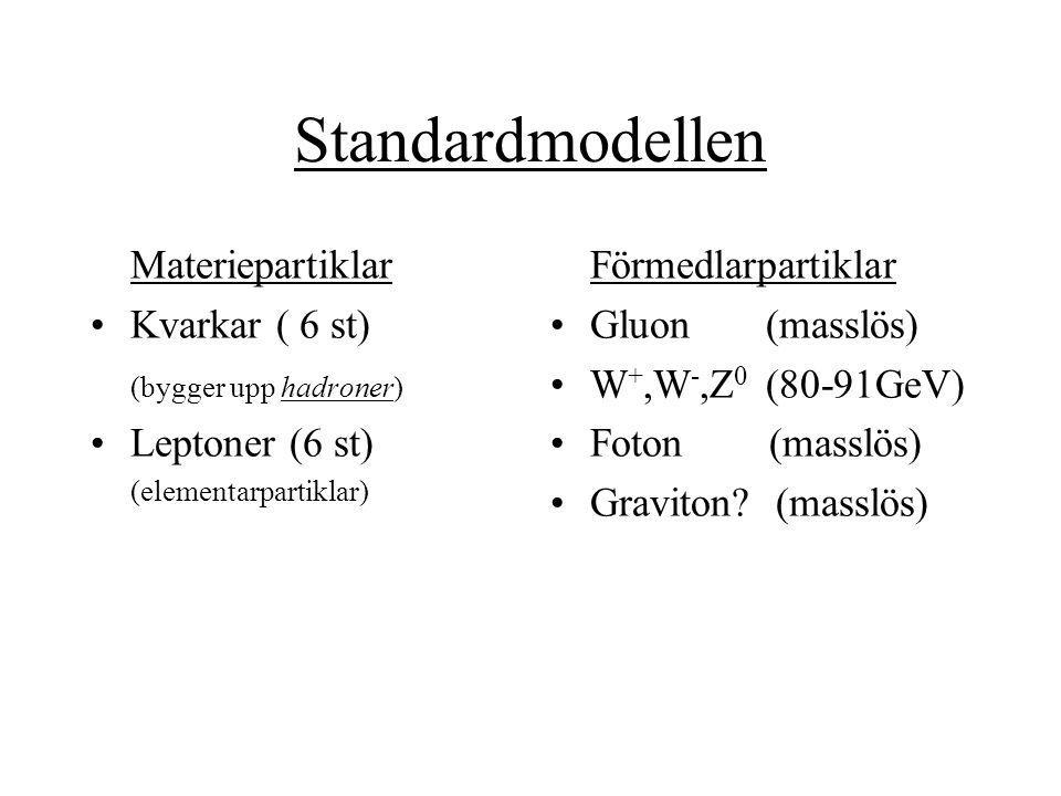 Standardmodellen Materiepartiklar Kvarkar ( 6 st)