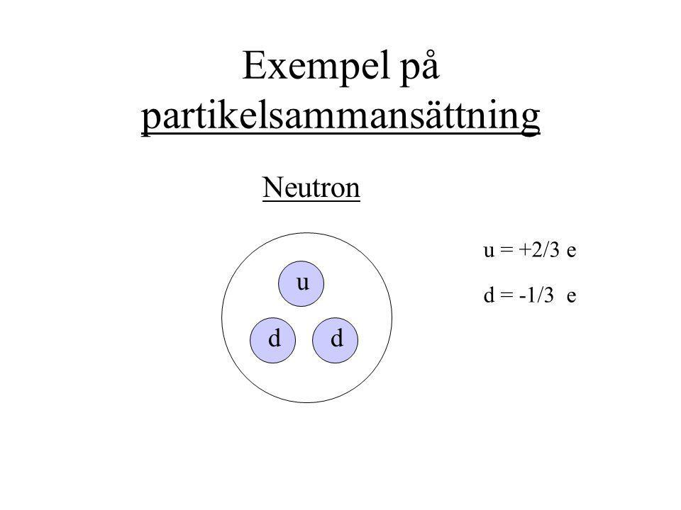 Exempel på partikelsammansättning