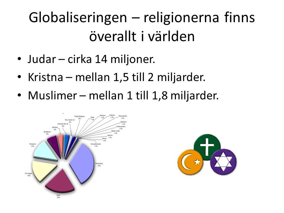 Globaliseringen – religionerna finns överallt i världen