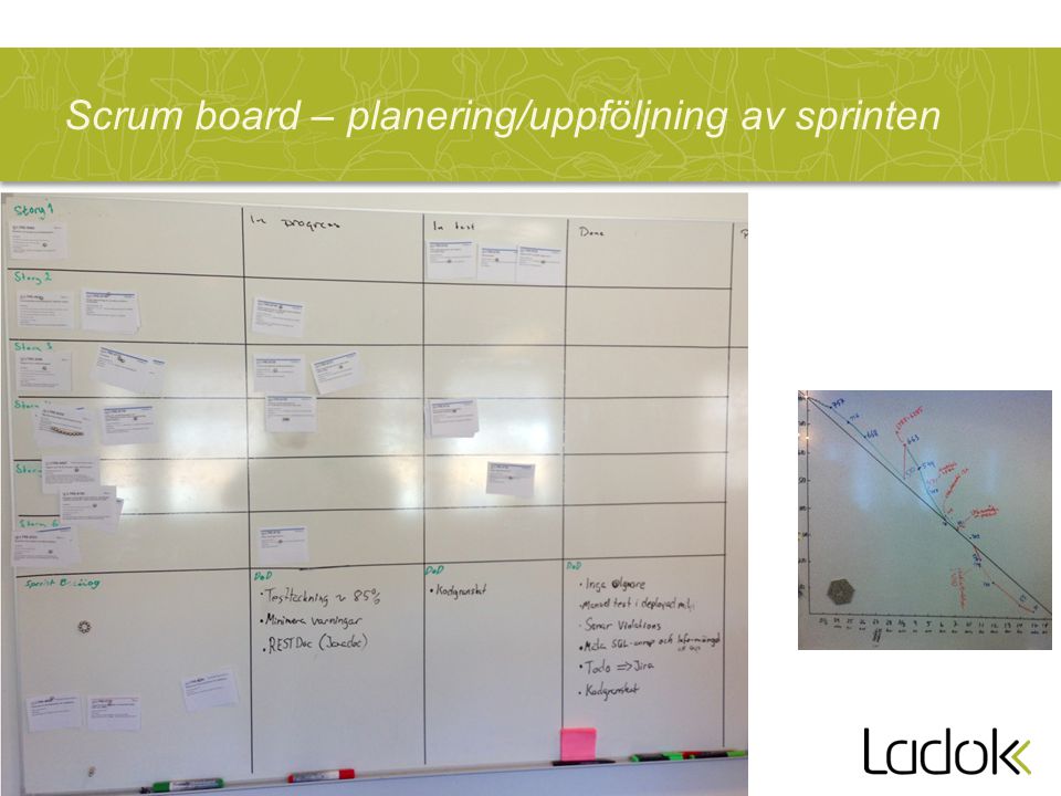 Scrum board – planering/uppföljning av sprinten