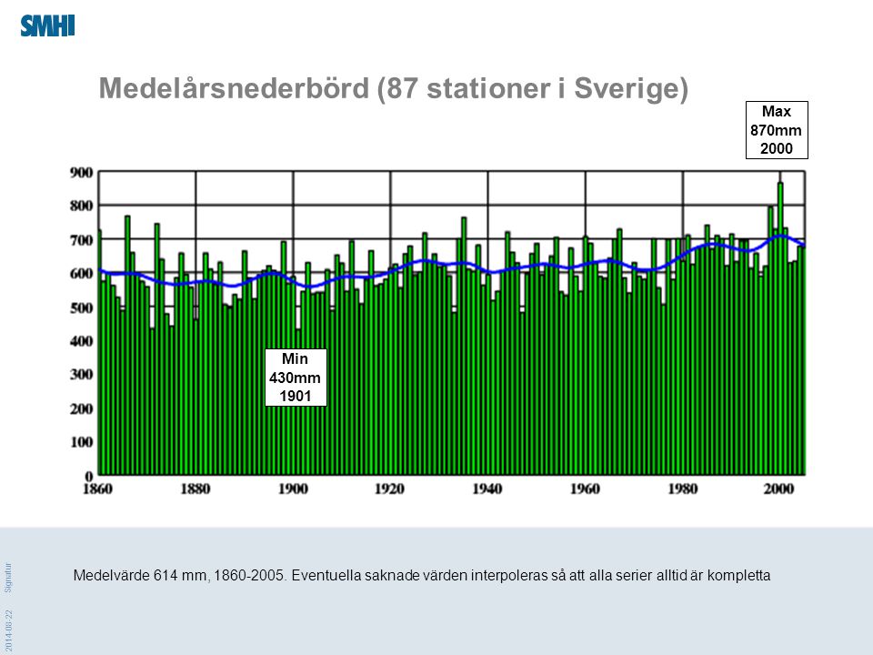 Medelårsnederbörd (87 stationer i Sverige)