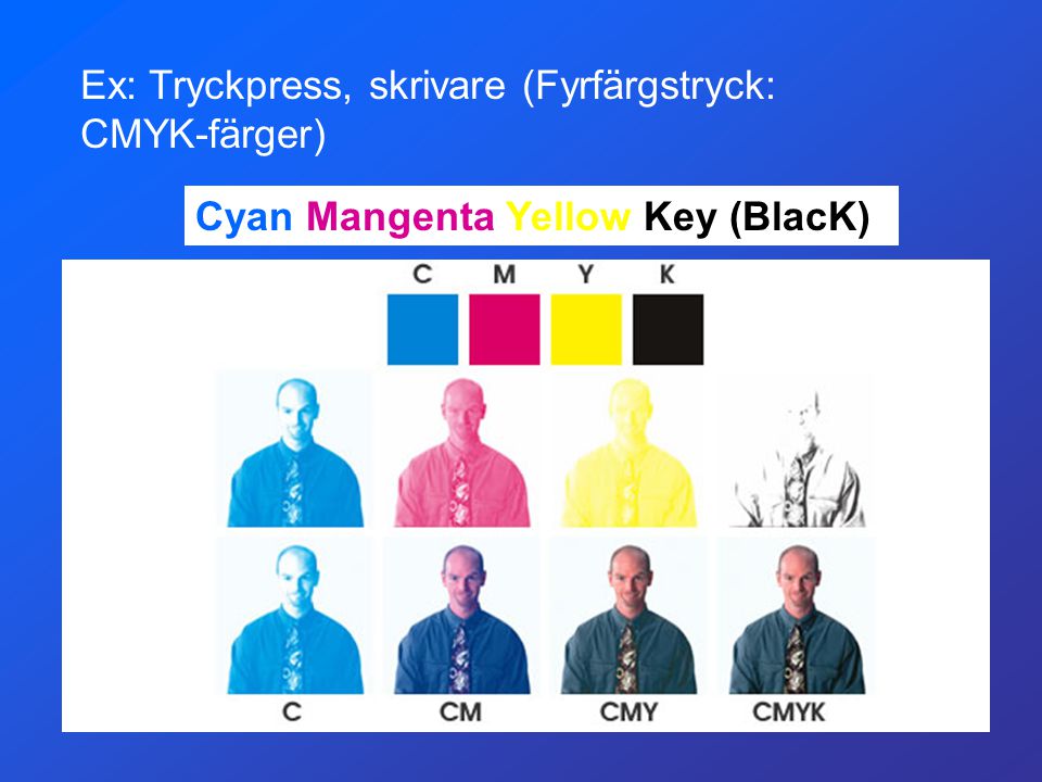Ex: Tryckpress, skrivare (Fyrfärgstryck: CMYK-färger)