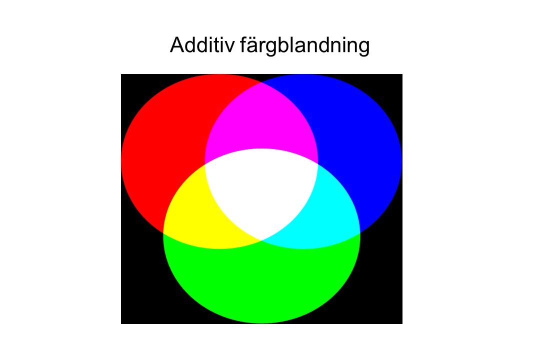 Additiv färgblandning