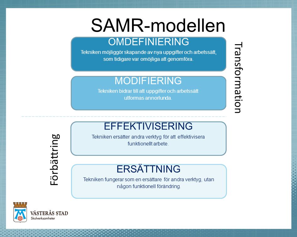 SAMR-modellen Transformation Förbättring
