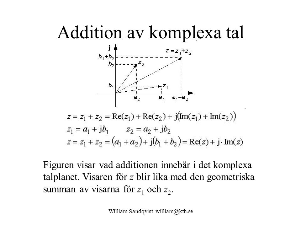 Addition av komplexa tal