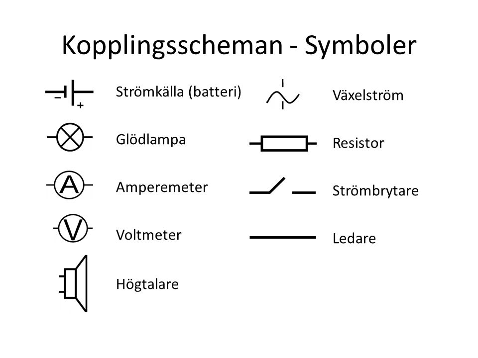 Kopplingsscheman - Symboler