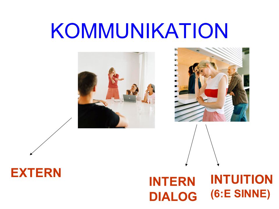 KOMMUNIKATION EXTERN INTUITION (6:E SINNE) INTERN DIALOG