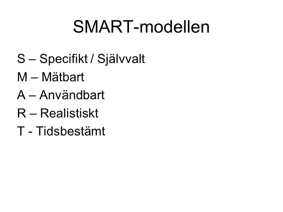 SMART-modellen S – Specifikt / Självvalt M – Mätbart A – Användbart