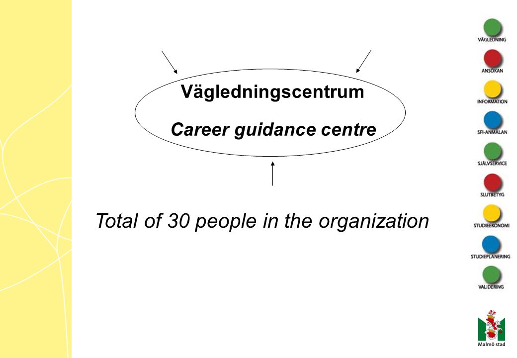 Career guidance centre