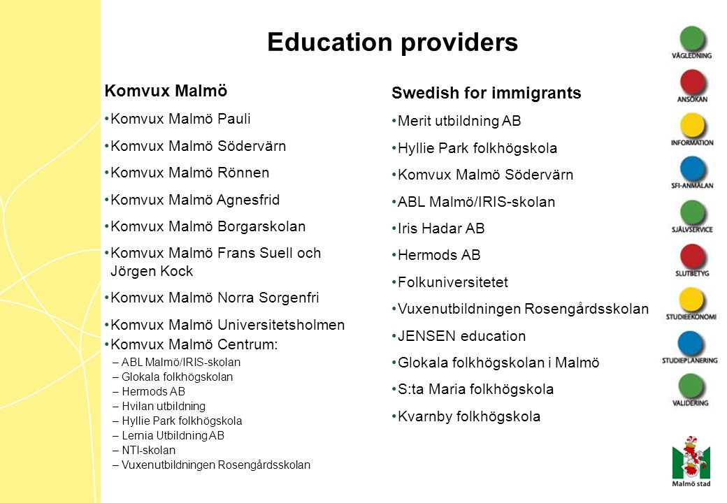 Education providers Komvux Malmö Swedish for immigrants