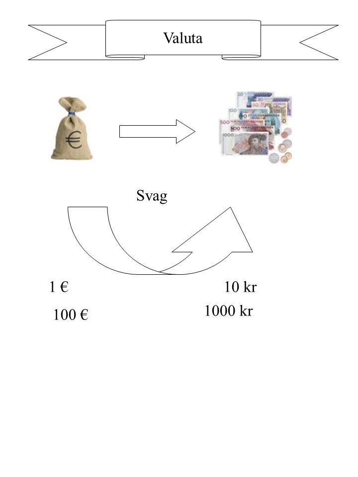 Valuta Svag 1 € 10 kr 1000 kr 100 €