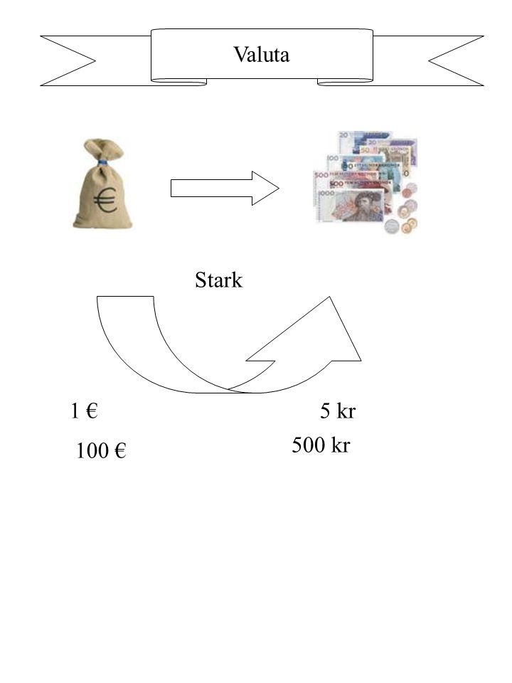 Valuta Stark 1 € 5 kr 500 kr 100 €