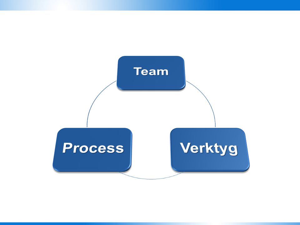 4/5/ :27 PM Team Verktyg Process