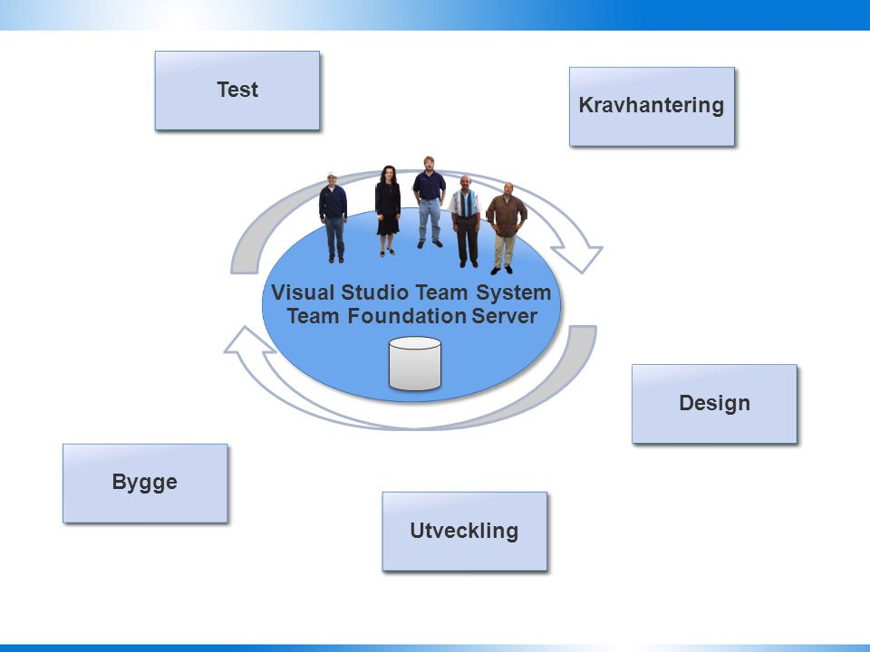 Visual Studio Team System Team Foundation Server