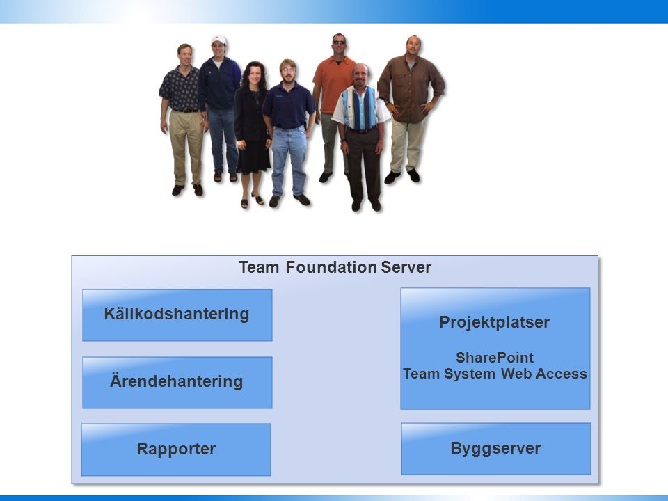 Team Foundation Server
