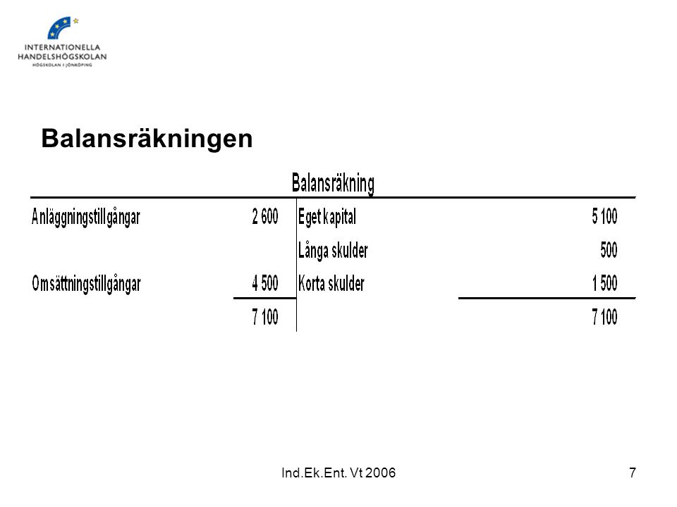 Balansräkningen Ind.Ek.Ent. Vt 2006