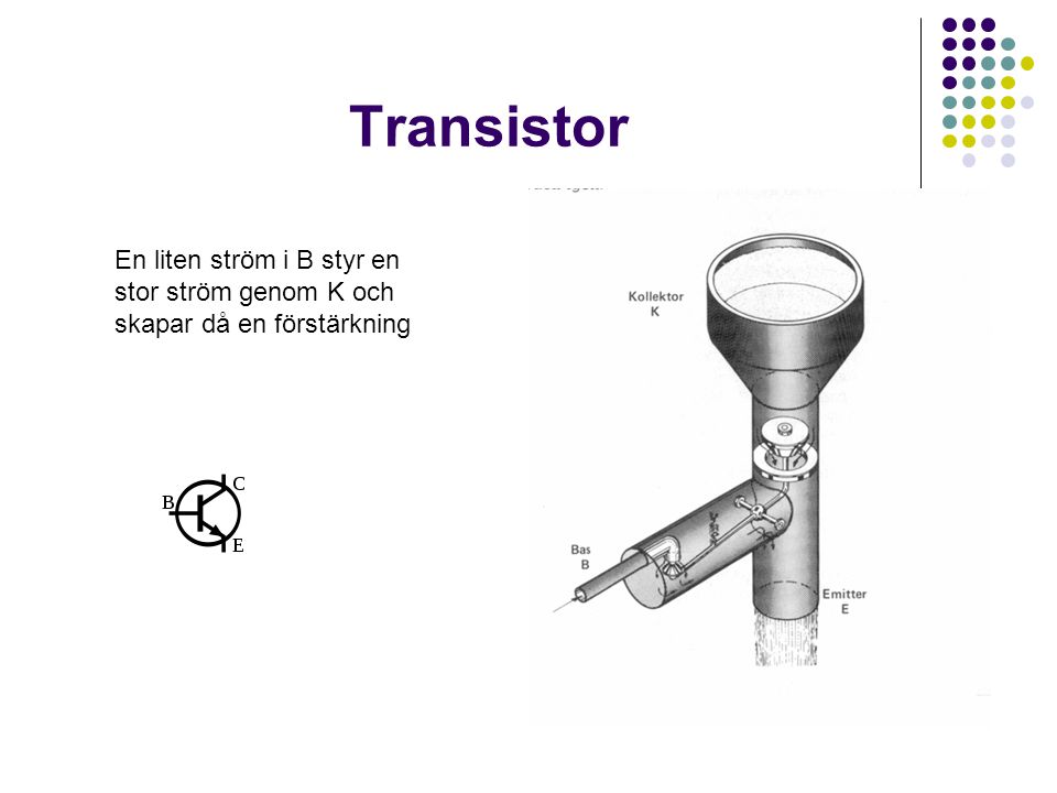 Transistor En liten ström i B styr en stor ström genom K och skapar då en förstärkning