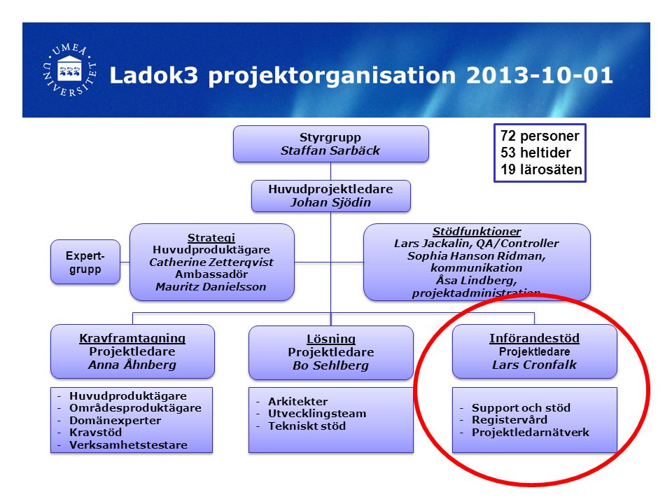 Ladok3 projektorganisation