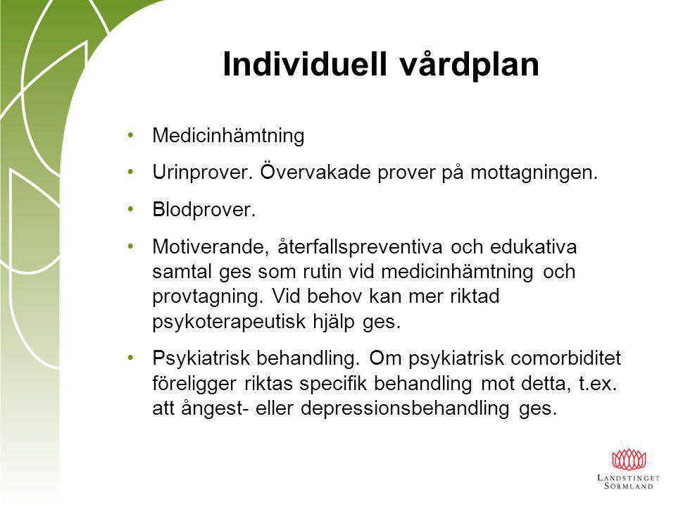 Individuell vårdplan Medicinhämtning