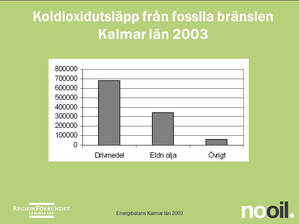 Koldioxidutsläpp från fossila bränslen Kalmar län 2003
