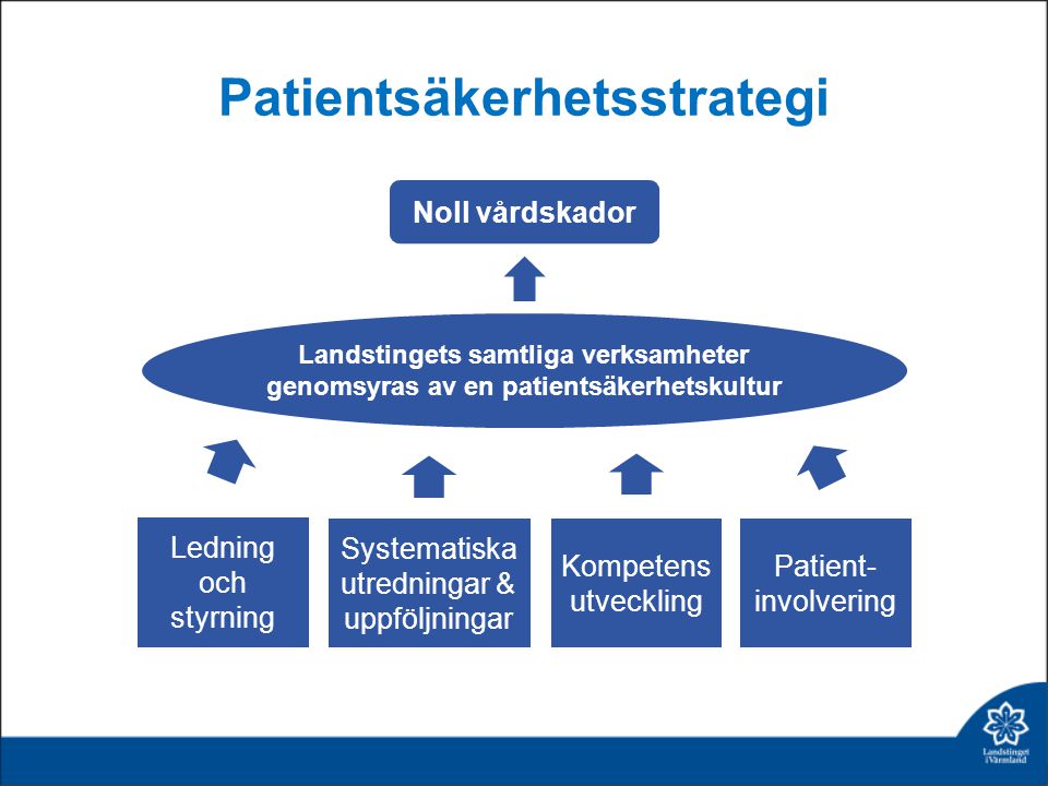 Patientsäkerhetsstrategi