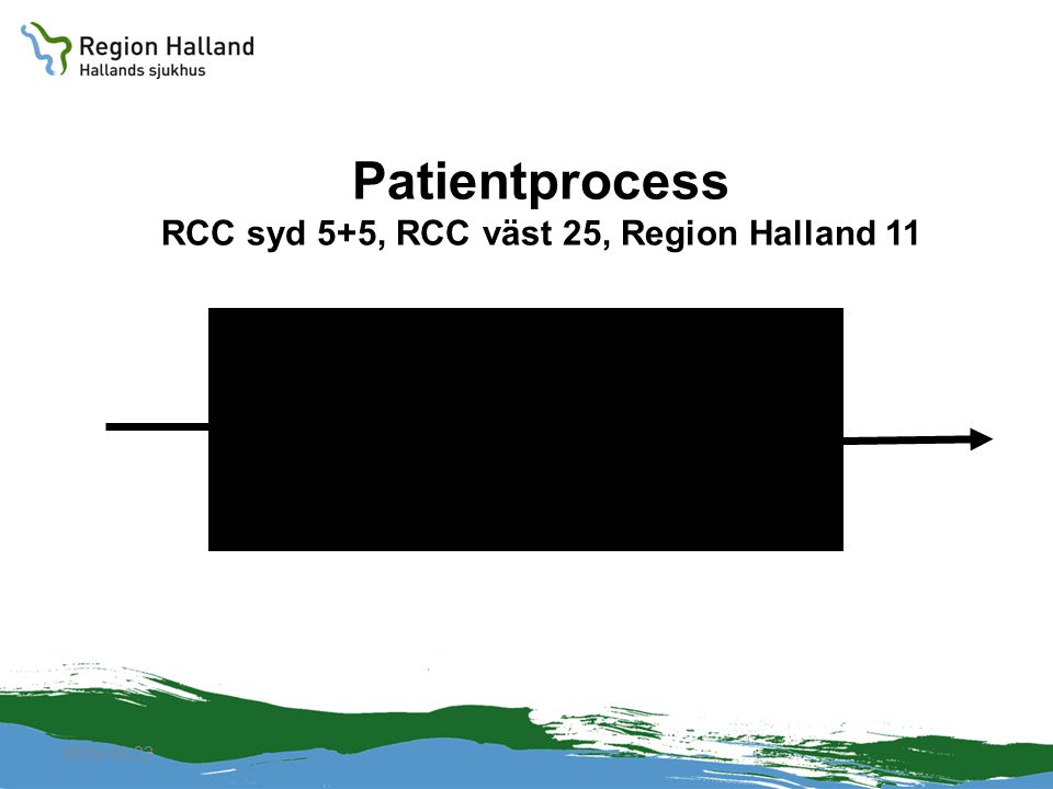 RCC syd 5+5, RCC väst 25, Region Halland 11
