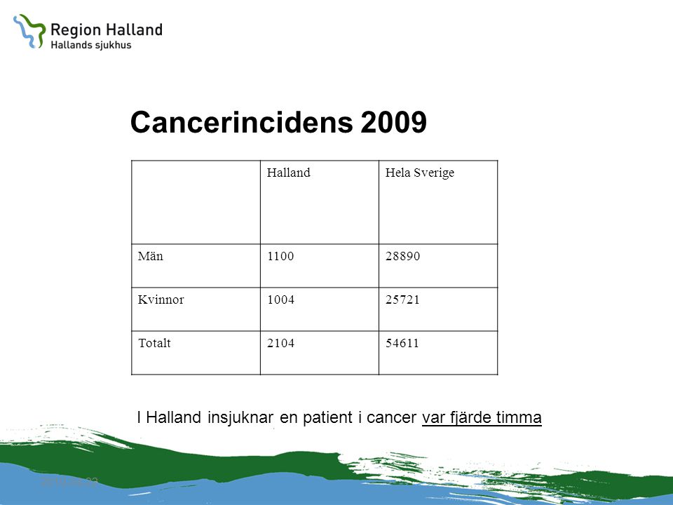 Cancerincidens 2009 Halland. Hela Sverige. Män Kvinnor Totalt