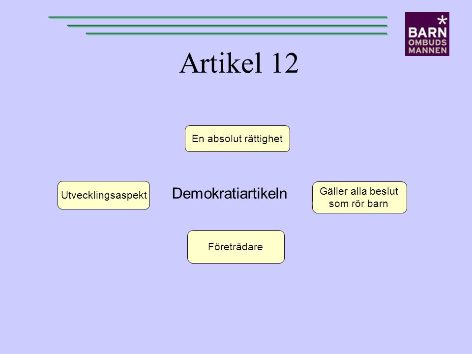 Artikel 12 Demokratiartikeln En absolut rättighet Gäller alla beslut