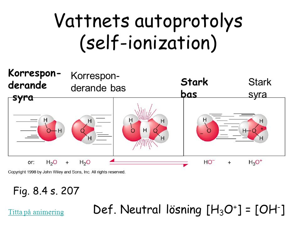 Vattnets autoprotolys (self-ionization)